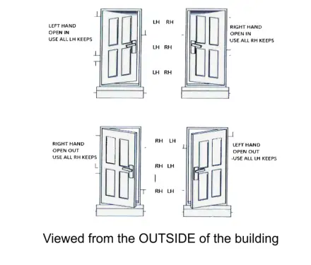 Click Here To Enlarge This Photo Of L29651 - ERA SureFire Hook Keep to suit Composite Doors - Right Hand (DKSFHKR23490)