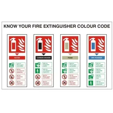Click Here To Enlarge This Photo Of Self Adhesive Vinyl Know Your Fire Extinguisher Colour Code Sign - 300mm x 200mm