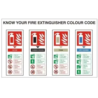 Rigid Plastic (1mm) Know Your Fire Extinguisher Colour Code Sign - 300mm x 200mm