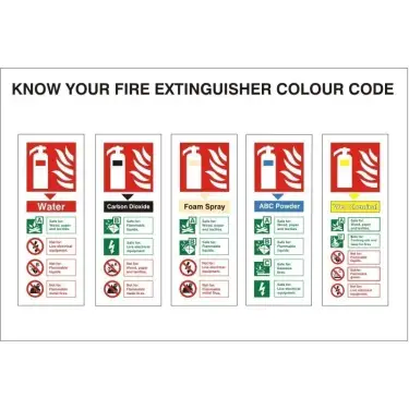 Click Here To Enlarge This Photo Of Self Adhesive Vinyl Know Your Fire Extinguisher Identification Sign - 300mm x 200mm