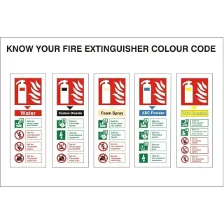 Self Adhesive Vinyl Know Your Fire Extinguisher Identification Sign - 300mm x 200mm