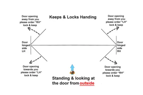 Click Here To Enlarge This Photo Of WINKHAUS AV2 Autolocking 2 Hook Multipoint Lock (Left Hand) - 45mm Backset - 20mm Radius Faceplate (2559887)
