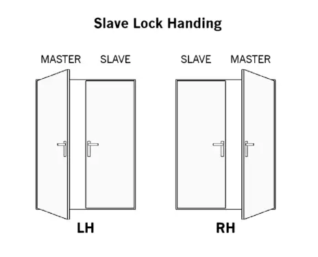 Click Here To Enlarge This Photo Of WINKHAUS FGTE Single Rebated (22mm Lip) Slave Espag Lock (Right Hand) - 45mm Backset (5013845)