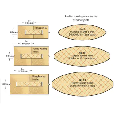 Click Here To Enlarge This Photo Of Trend C152X1&sol;4TC Biscuit Jointer Set 37&period;2mm Dia