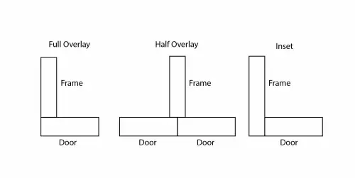 Click Here To Enlarge This Photo Of Eclipse 99022 35mm Satin Brass Clip On 3D Soft Close Cabinet Hinge 105&deg; Full Overlay - Pack of 2